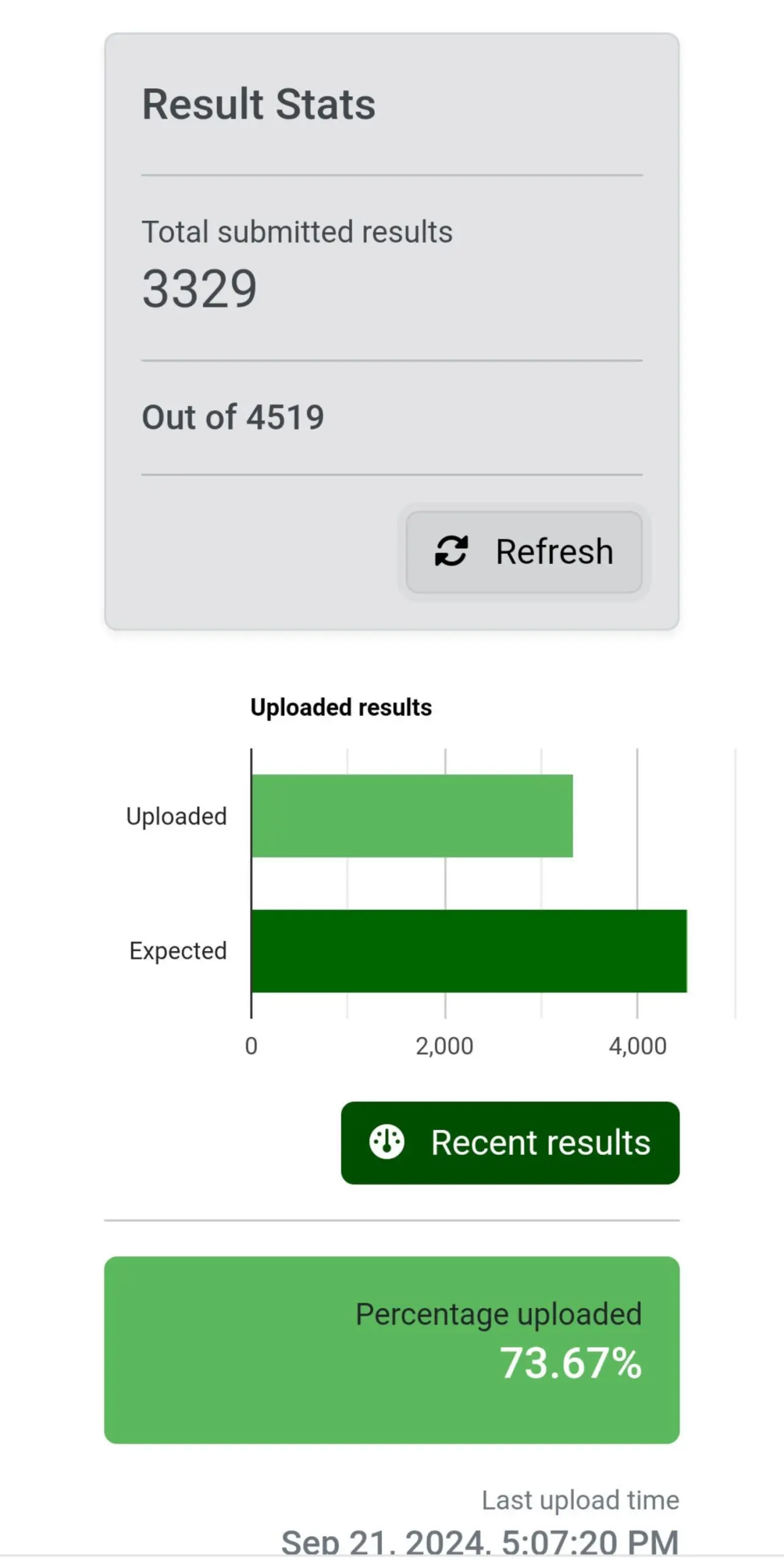 BREAKING: Edo Gubernatorial Election: INEC Uploads 73.67% of Results on IREV 1 MixCollage 21 Sep 2024 09 12 AM 946 scaled