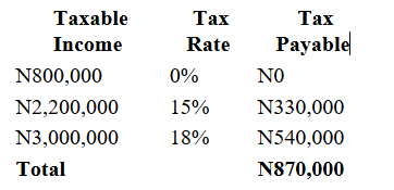 Proposed Income Tax Bill: Find Out How Much You Might Pay from Your Salary 1 Proposed Income Tax Bill Find Out How Much You Might